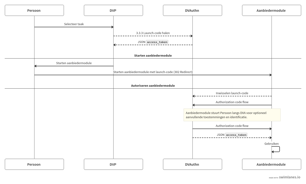 3.3.4-starten_aanbiedermodule.png