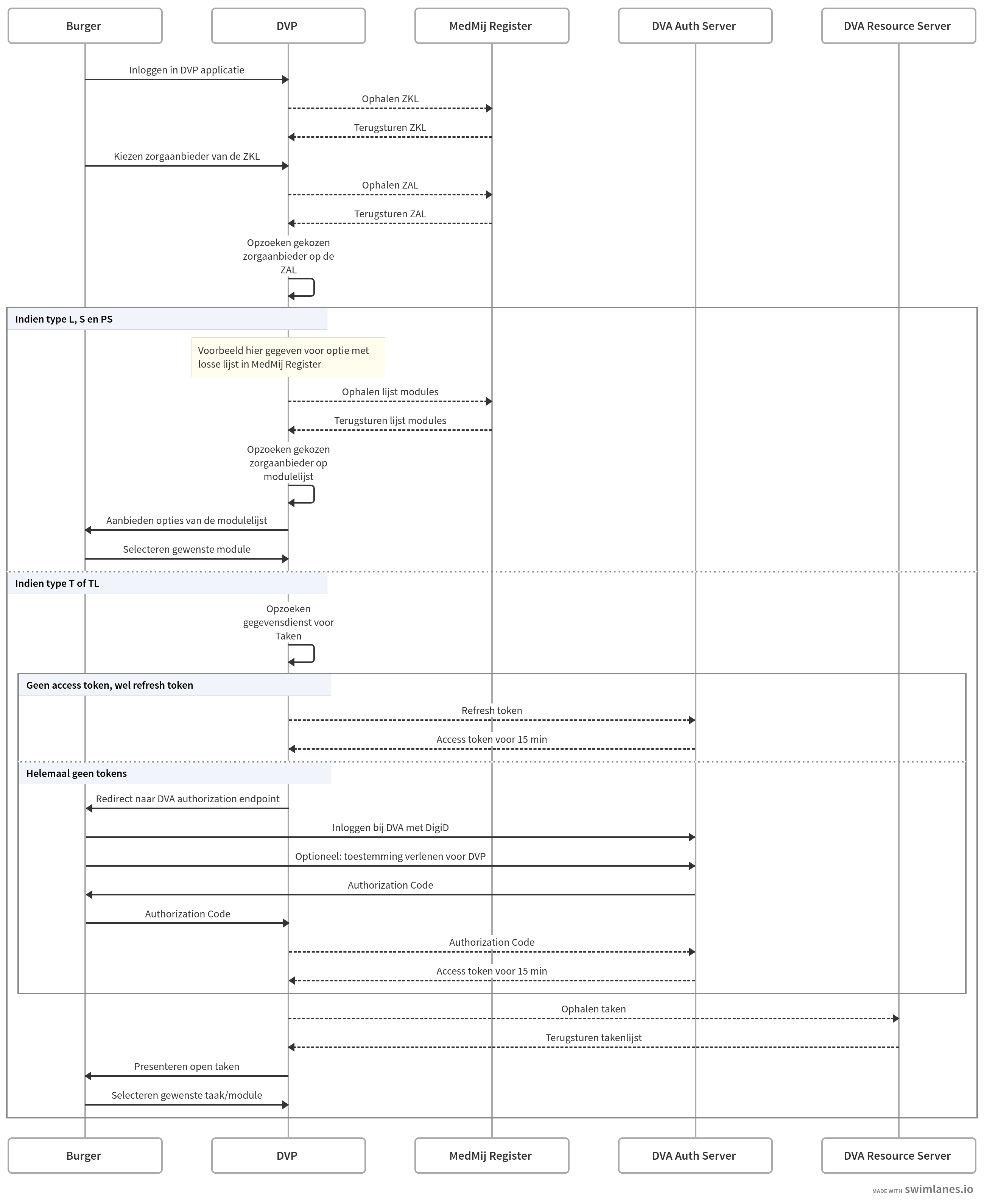 swimlanes-5dc55f2601b379678f5d193b2ffad335.png