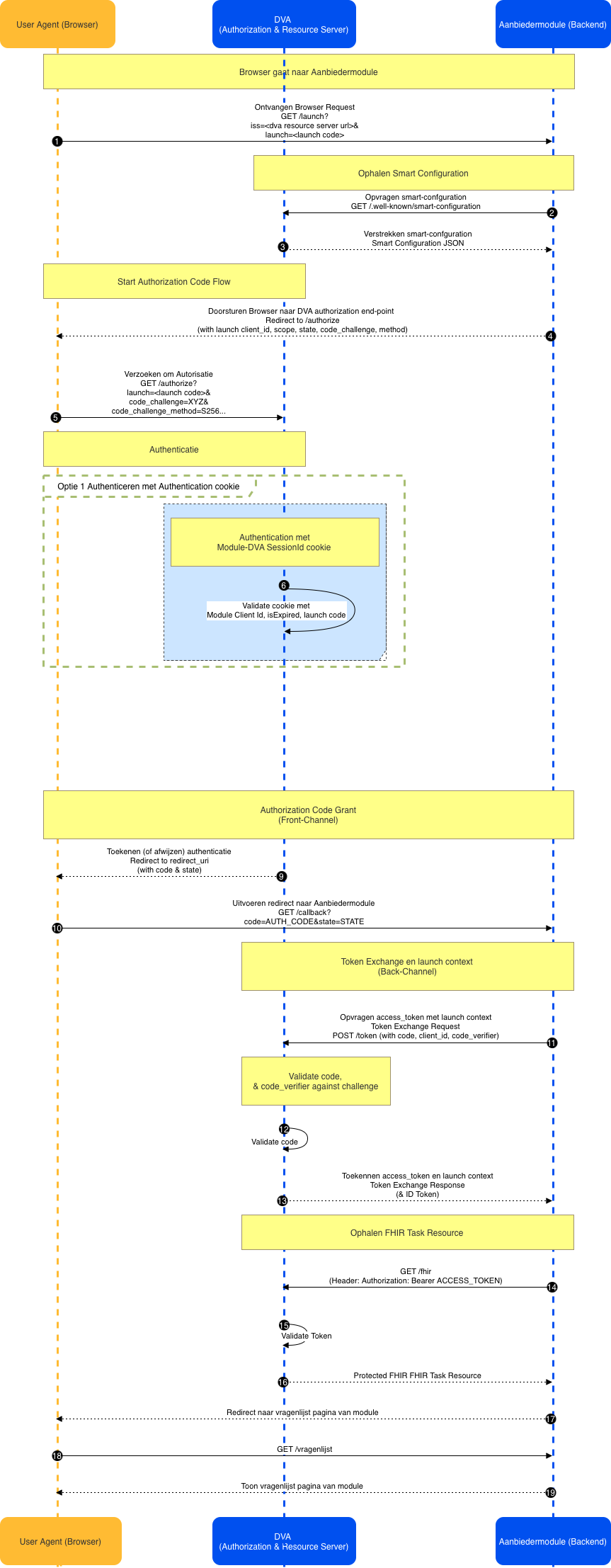 Ophalen launch context en starten Taak.drawio.png