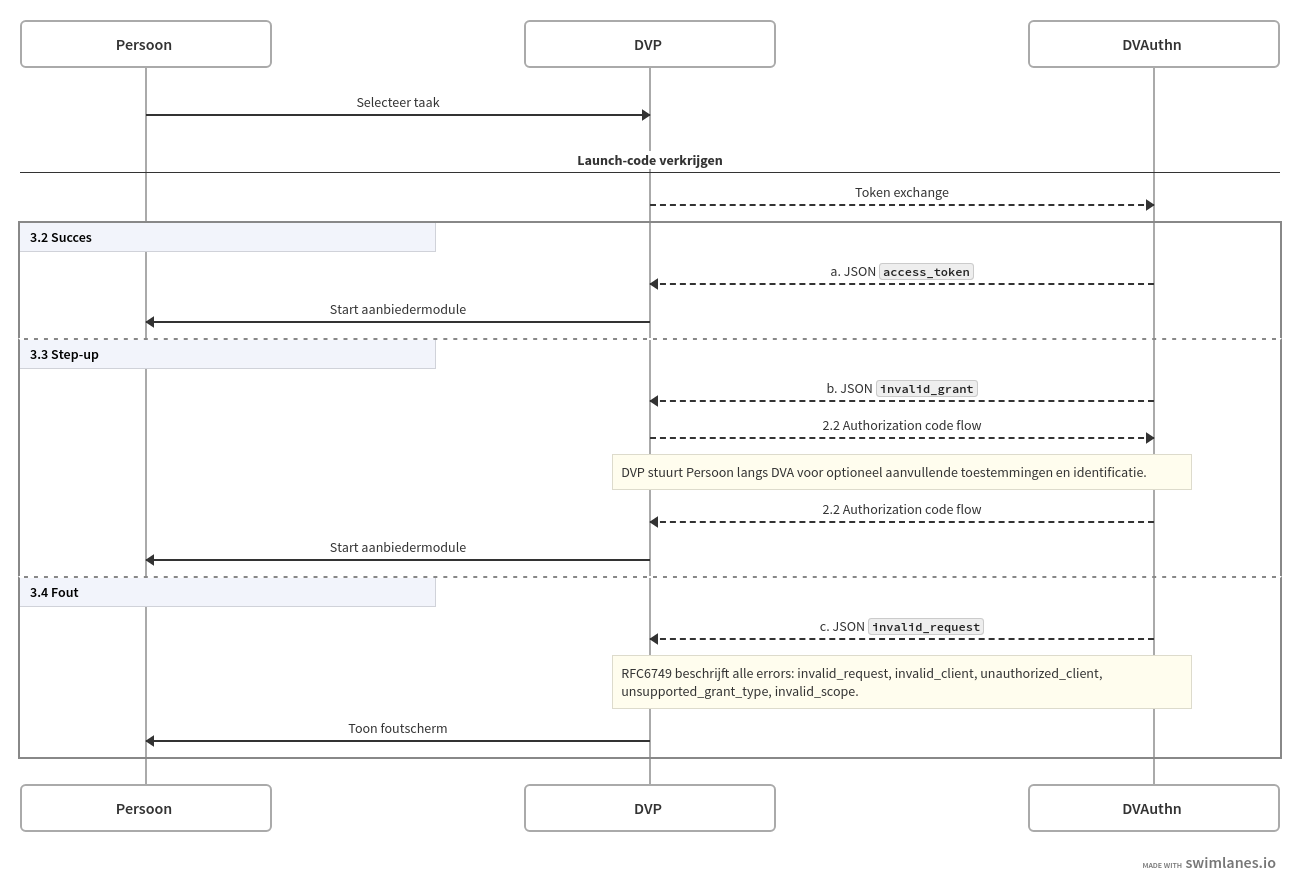 3.3.3-verzamelen_launchcode.png