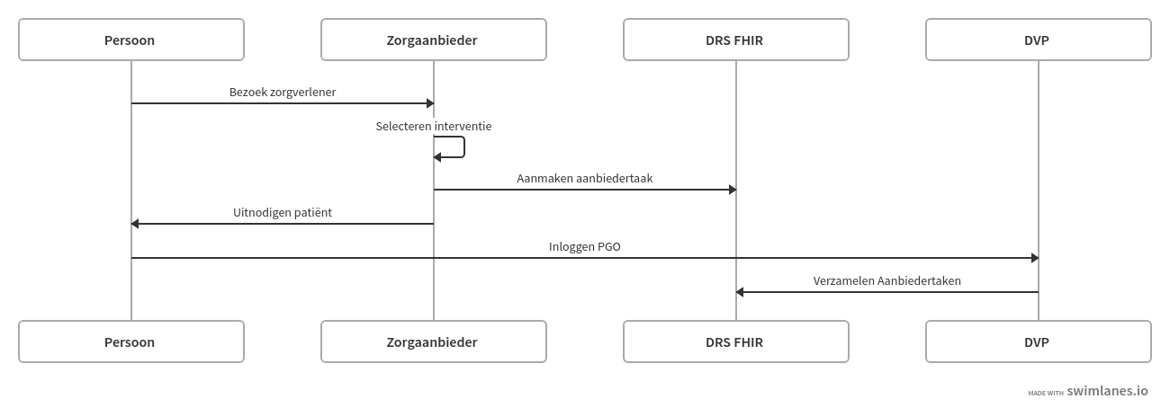1-aanbiedertaak_aanmaken.png