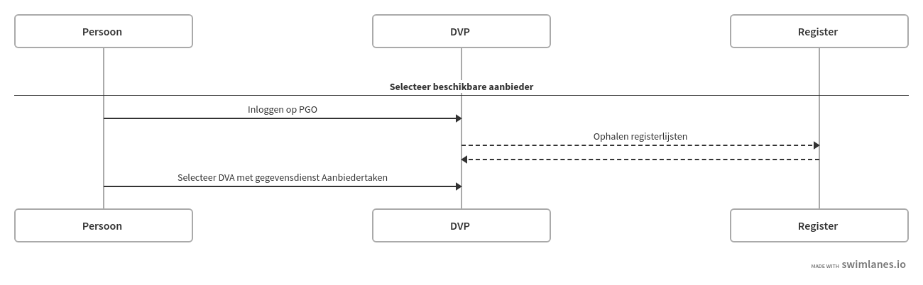 1-selecteren_aanbieder.png