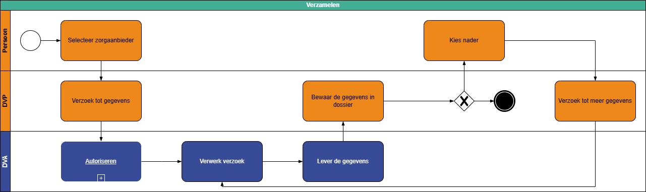 Diagram zonder titel-1738161508822.drawio.png