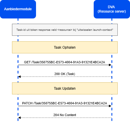 aanbiedermodules_3_3_7_taakophalen.drawio.png