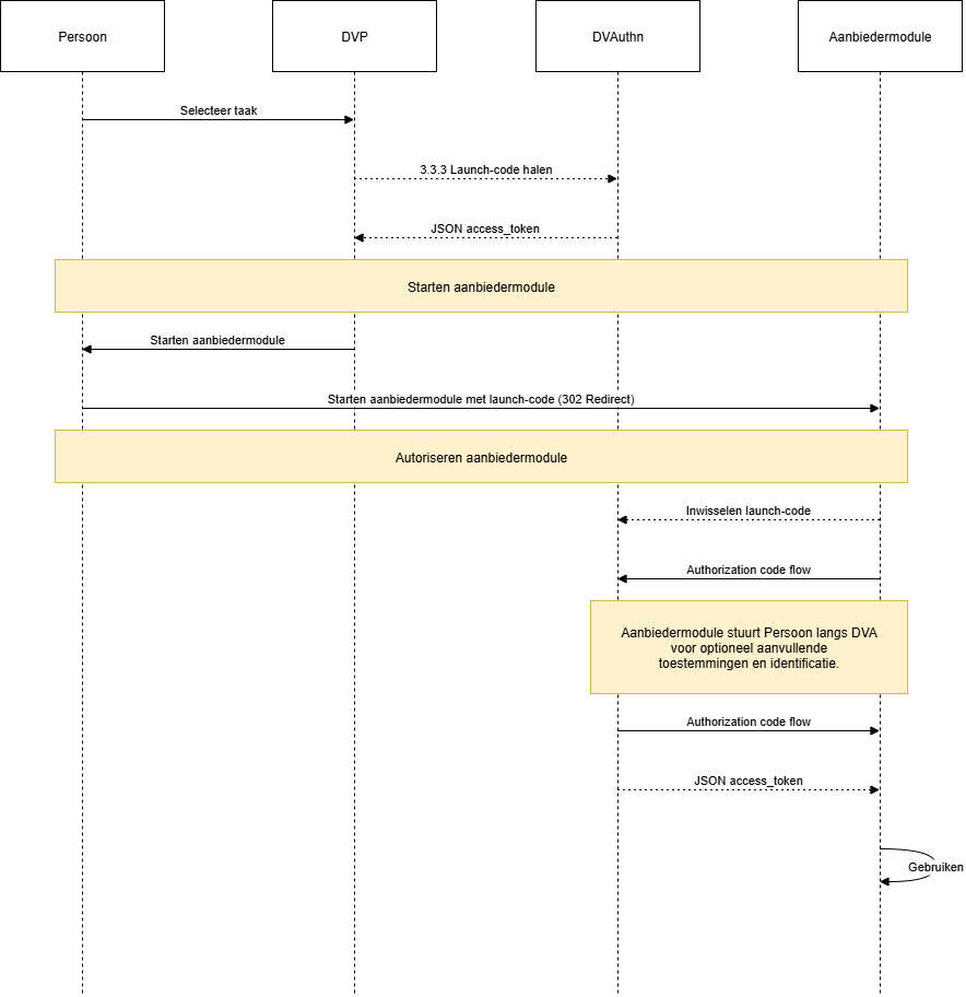 aanbiedermodules_3_3_4_starten_module.drawio.png