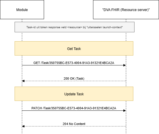 aanbiedermodules_3_3_7_taakophalen.drawio.png