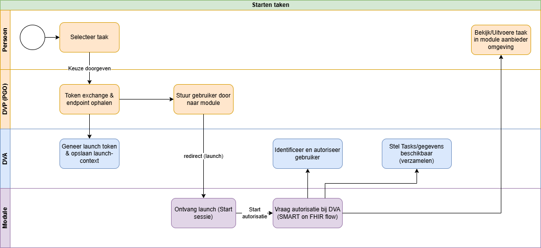 aanbiedermodules-processdiagram.drawio.png