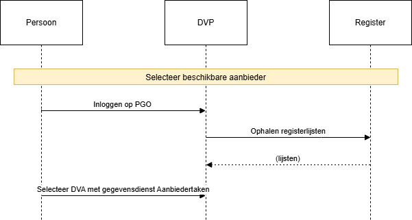 Selecteren_Aanbieder.drawio.png