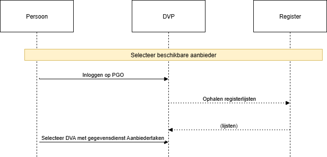 Selecteren_Aanbieder.drawio.png