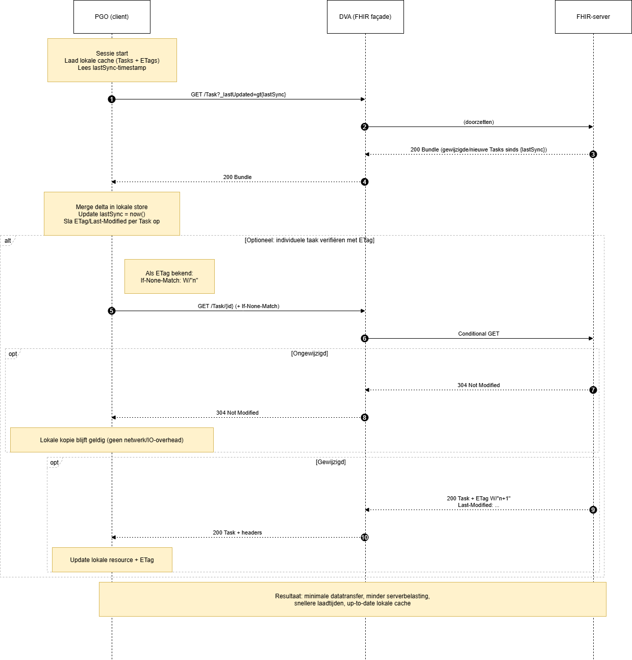aanbiedermodules_filteren_aanbiederstaken.drawio.png