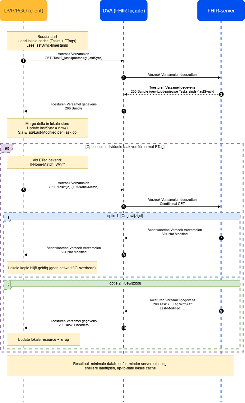 aanbiedermodules_filteren_aanbiederstaken.drawio.png