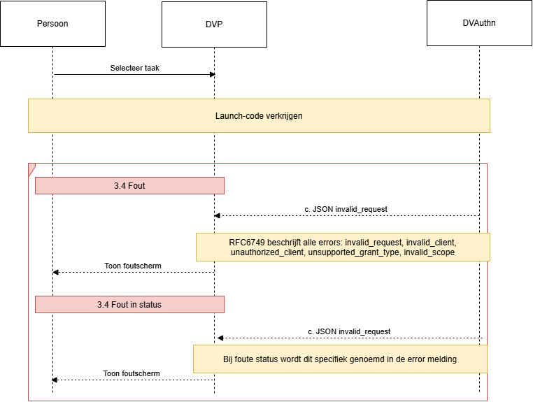launch-code-verkrijgen.drawio.png