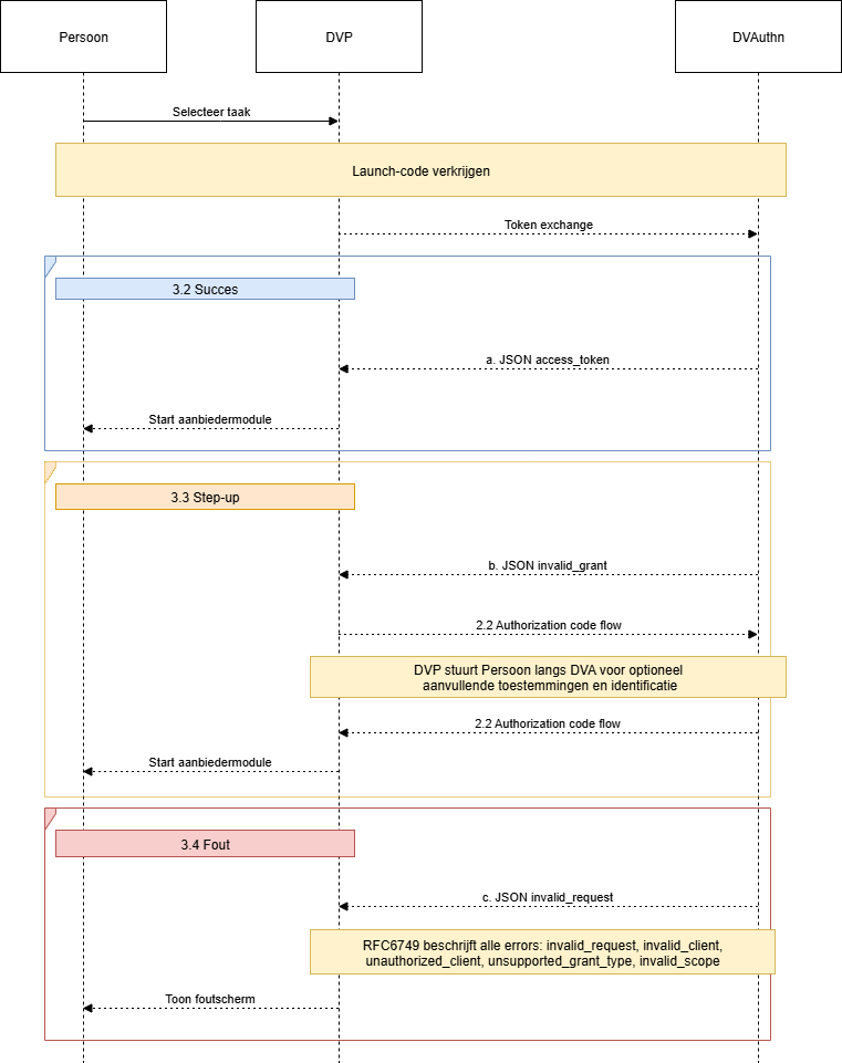 launch-code-verkrijgen.drawio.png